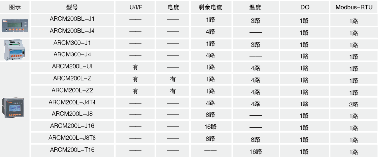 江苏智慧用电监测平台厂家AcrelCloud-6000