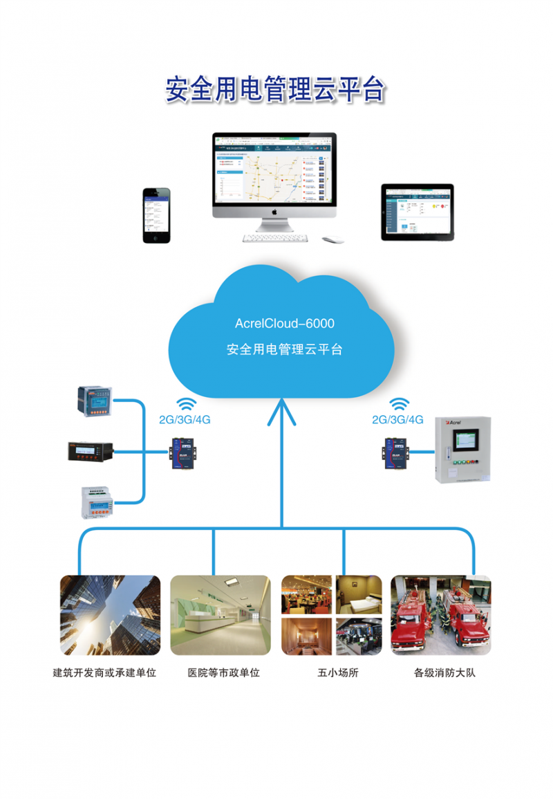 江苏智慧用电监测平台厂家AcrelCloud-6000