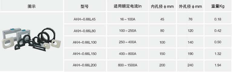 江苏智慧用电监测平台厂家AcrelCloud-6000