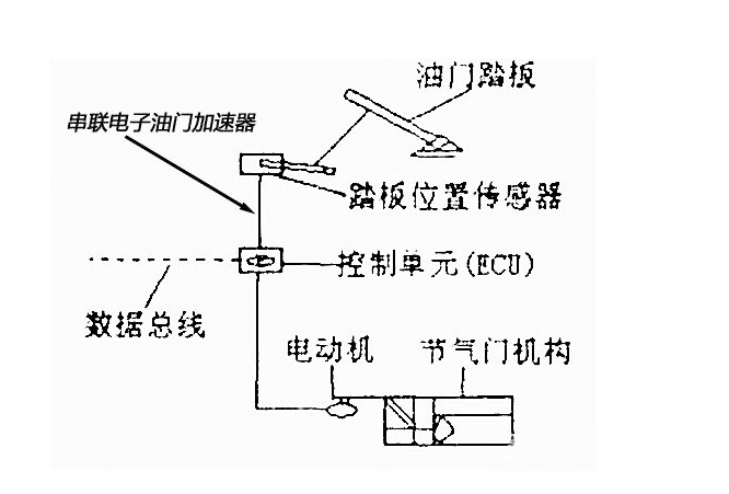 电子油门加速器工作原理图